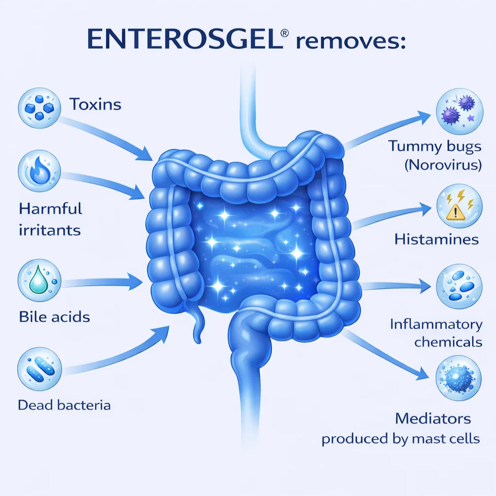 Enterosgel